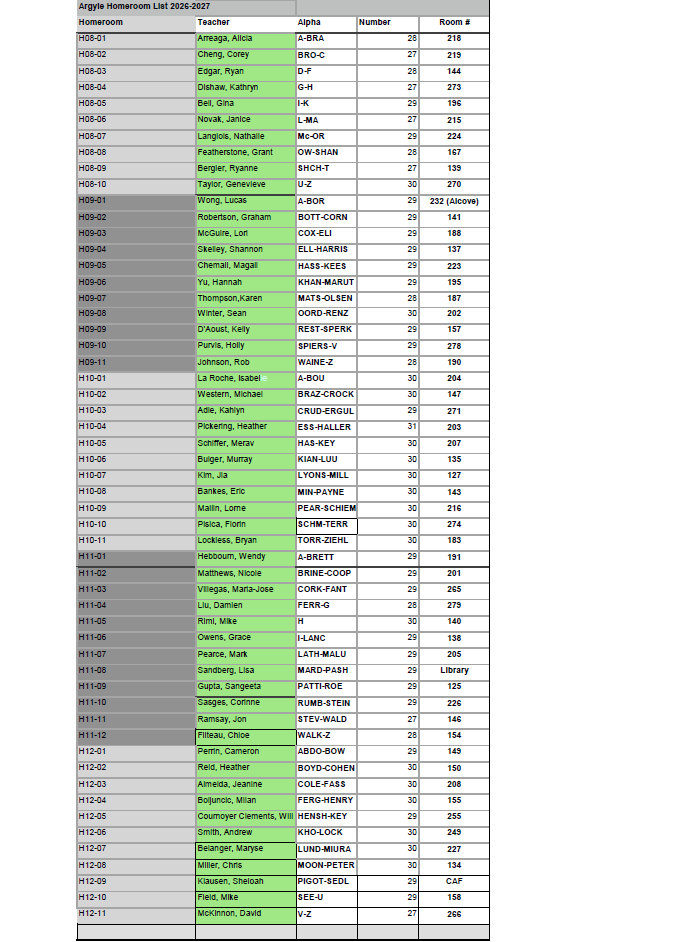 List of students by last name for homeroom